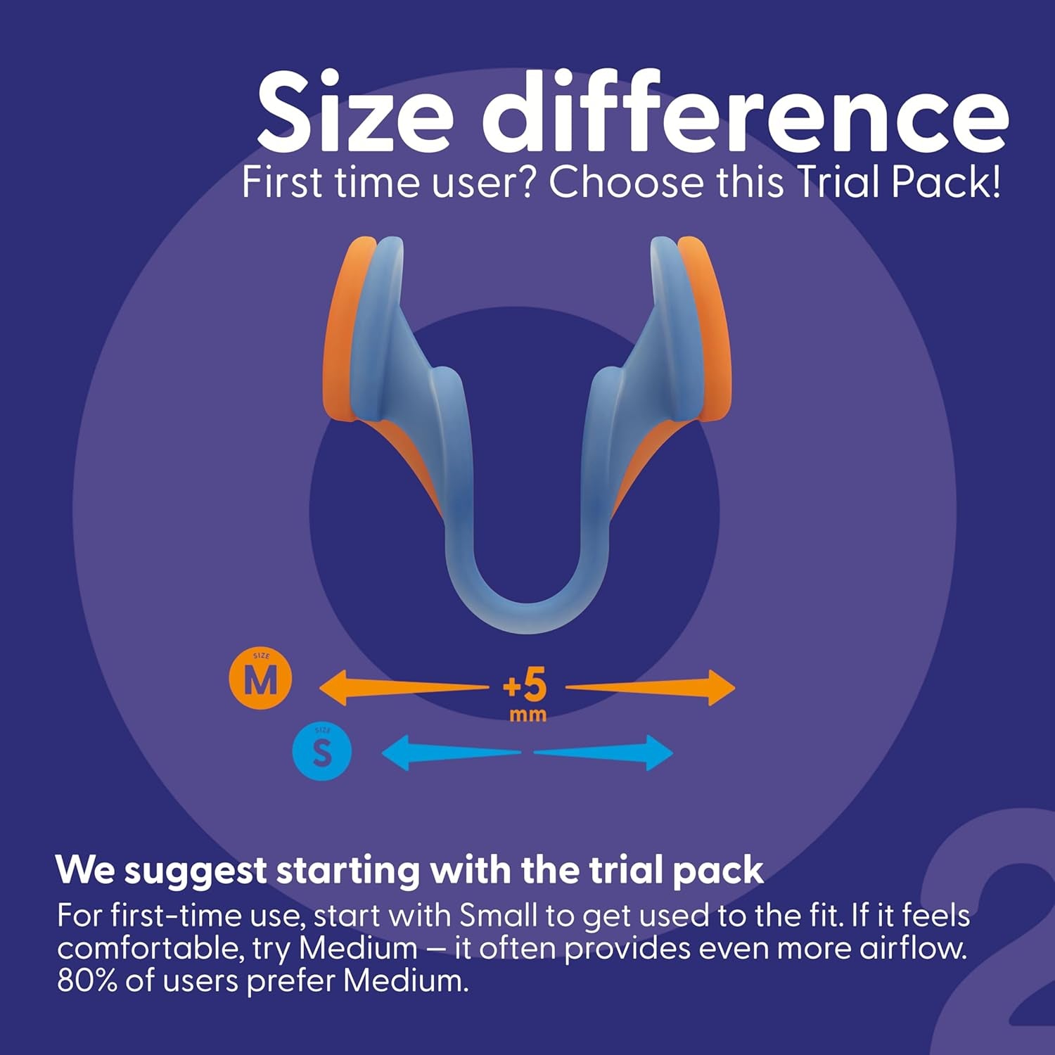 Nasal Dilators Trial Pack - anti Snoring Devices - 76% More Airflow for Better Breathing & against Nasal Congestion - Guaranteed Fit (1X Small & 1X Medium) - Reusable