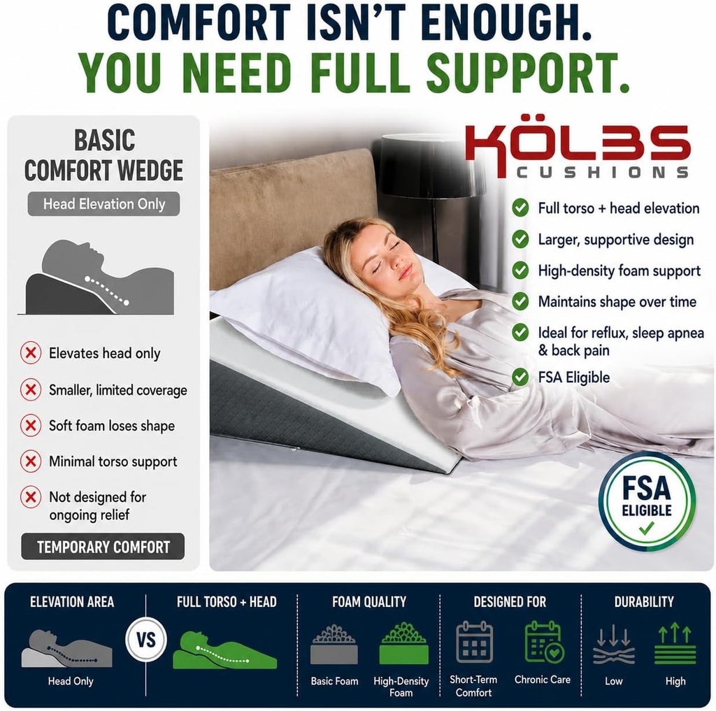 Bed Wedge Pillow for Sleep Apnea, FSA Eligible Acid Reflux, and Back Pain Relief, with Chic Jacquard Cover - Headboard Wedges for Sleeping (Standard Width 7.5" Height)