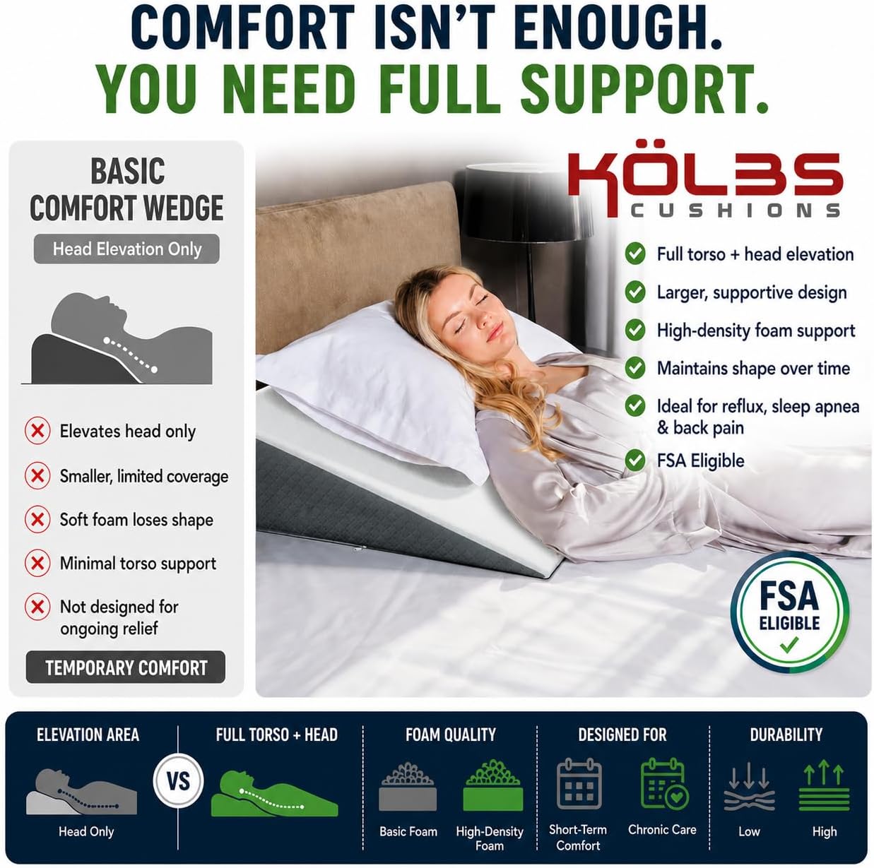 Bed Wedge Pillow for Sleep Apnea, FSA Eligible Acid Reflux, and Back Pain Relief, with Chic Jacquard Cover - Headboard Wedges for Sleeping (Standard Width 7.5" Height)