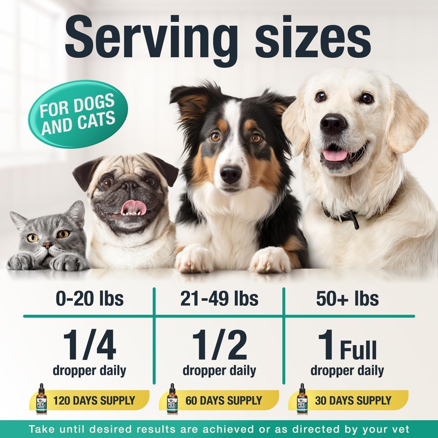 Hemp Оil for Dogs Cats - Helps Pets with Аnxiеty, Pаin, Strеss, Slееp, Аrthritis, Sеizures Rеlief - Нiр Jоint Hеalth - Cаlming Trеats