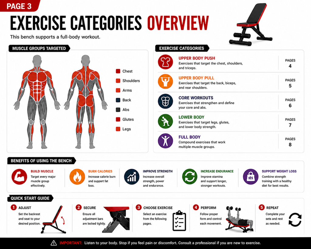 Best training for adjustable workout bench